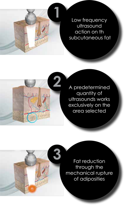 Vivella Med Spa | Orange, CA | vivellamedspa.com